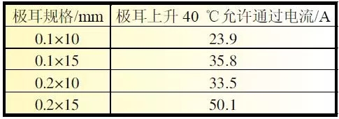 不同規格的極耳允許通過的電流