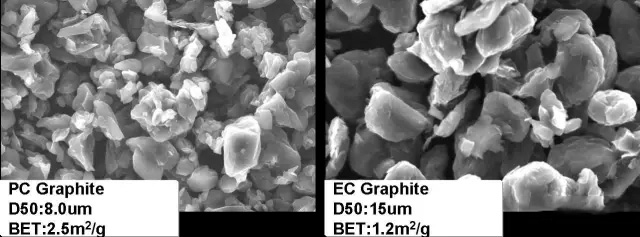 高倍率電池負極顆粒對比