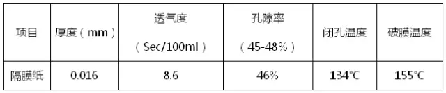 隔膜紙理化指標要求