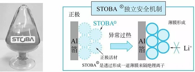 高分子化合物獨立安全機制