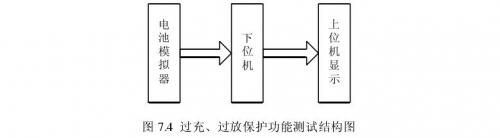 聚合物鋰電池過充、過放保護功能測試