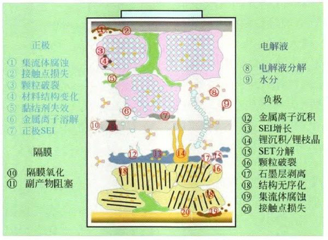 鋰聚合物電池內部失效行為