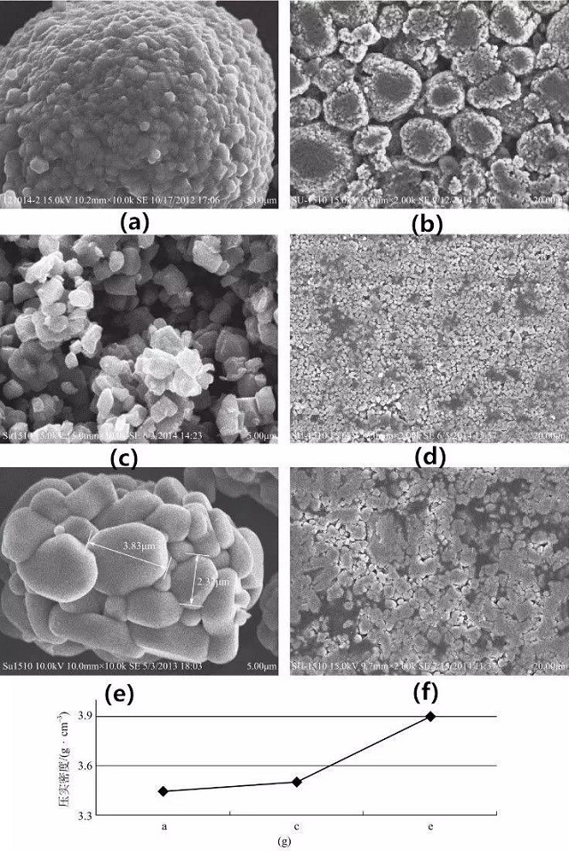 不同形貌三元材料及其極片SEM圖、壓實密度對比
