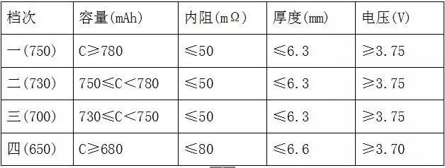 全檢電池厚度、電壓、內阻