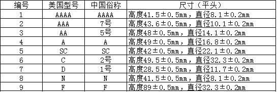 全面電池型號規格大全，教你怎么看電池型號（附對照表）