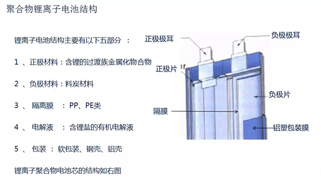 聚合物鋰離子電池結構