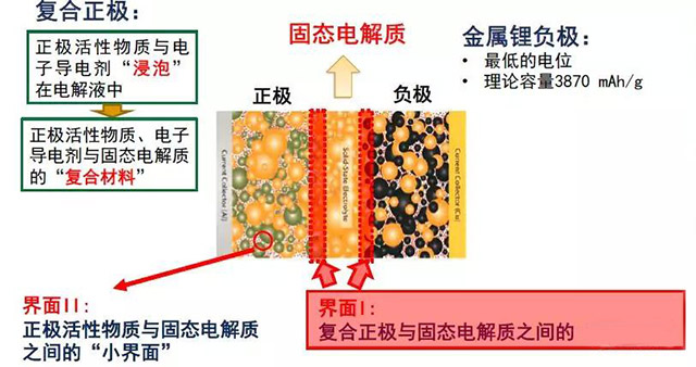 無機陶瓷固態電解質