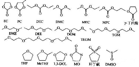 聚合物鋰電池電解液中主要的有機溶劑結構
