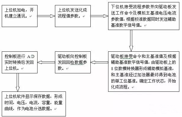 聚合物鋰電池化成設備電路原理