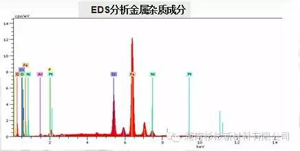 測量原材料的磁性金屬雜質含量