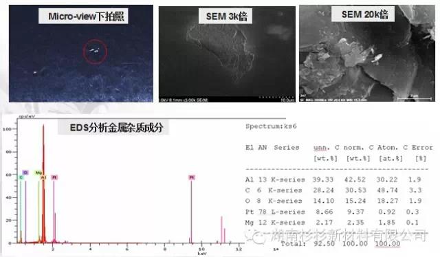 測量原材料的磁性金屬雜質含量