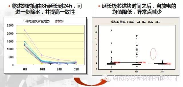 優化極芯烘烤工藝，提高除水效果