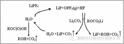 水分對聚合物鋰電池自放電影響機理