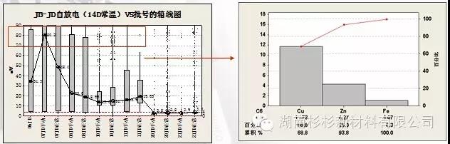 優化制作流程，減少在制品積壓