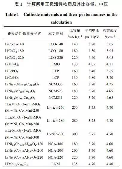 一文帶你看透聚合物鋰電池極片特性參數