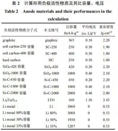 一文帶你看透聚合物鋰電池極片特性參數