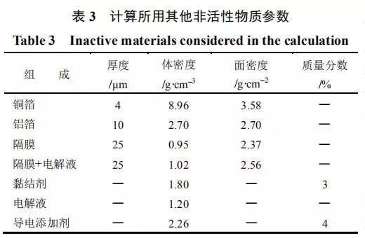 一文帶你看透聚合物鋰電池極片特性參數