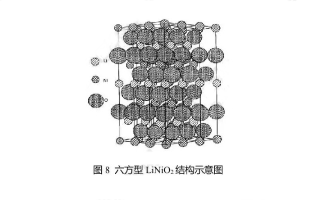 六方型LiNiO2結構示意圖