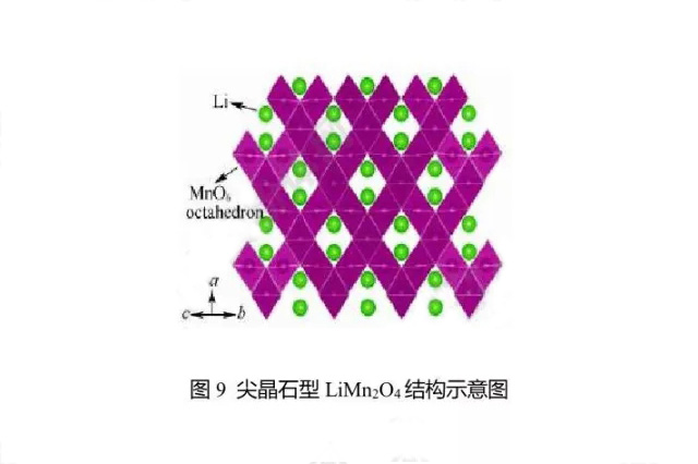 尖晶石型LiMn:O4結構示意圖