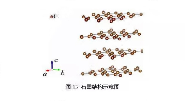 石墨結構示意圖