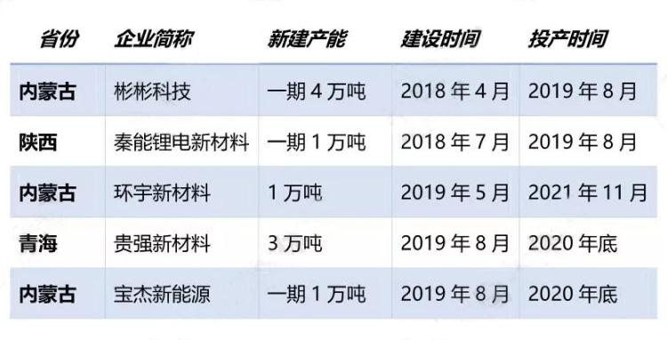 鋰電池企業