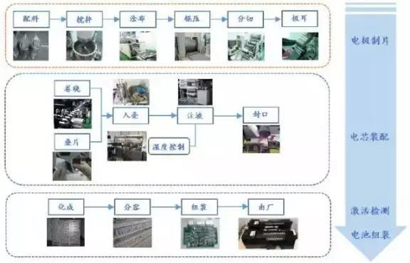 鋰離子電池高效率Z型疊片機