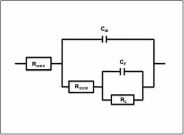 使用電化學阻抗譜（EIS ）,在mHz到kHz頻率范圍內測量電池阻抗