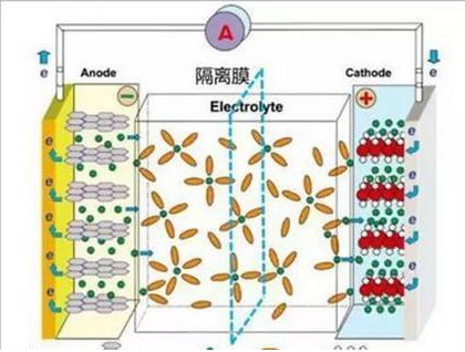 鋰離子電池為什么會爆炸，詳細的分析其原因