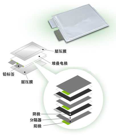 鋰聚合物電池的內部結構